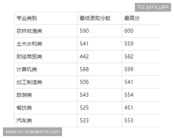2026年网球基层场馆维护补贴第37批名单审批完成并公示，国家网球中心场地费